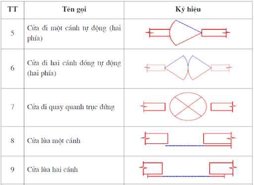 Hướng dẫn cách đọc bản vẽ xây dựng sau 30 phút